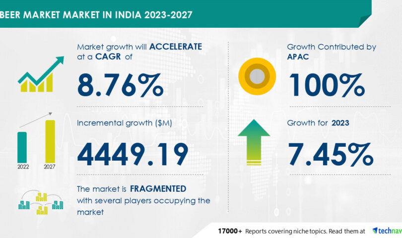 Beer Market Size In India is set to grow by USD 4.44 billion from 2023-2027, Growth of online retailing of beer to boost the market growth, Technavio