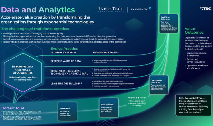 Data-Tech Analysis Workforce Publishes Information to Self reliant Undertaking Transformation