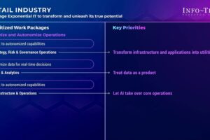 Information-Tech Analysis Staff’s Methods for Improving Buyer Worth and Industry Enlargement Information-Tech Analysis Staff’s Methods for Improving Buyer Worth and Industry Enlargement