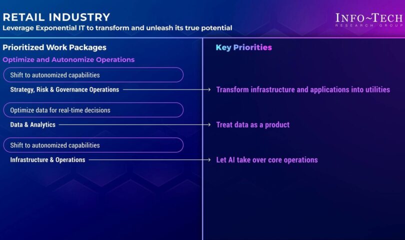 Information-Tech Analysis Staff’s Methods for Improving Buyer Worth and Industry Enlargement
