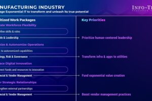 New Research From Info-Tech Research Group New Research From Info-Tech Research Group