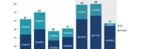 Heightened PCAOB and SEC Enforcement Against Auditors Continues in H1 2024, According to Brattle Report