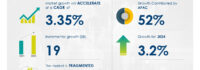 Copper Alloy Wire Market to Grow by USD 19 Billion from 2024-2028, Driven by Growth in Communication and Electronics Industries, Powered by AI- Technavio Report