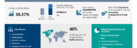 Artificial Intelligence-as-a-Service (AIaaS) Market to Grow by USD 79.8 Billion (2024-2028) Driven by R and D Investments, AI’s Market Impact- Technavio Report