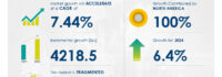 US Online Recruitment Market to Grow by USD 4.22 Billion (2024-2028) with Innovations in Hiring, AI Driving Market Transformation