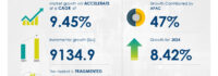 Electric Vehicle Power Inverter Market to Expand by USD 9.1 Billio (2024-2028) Driven by BEV and PHEV Sales Growth, AI Impact on Trends- Technavio Report