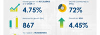 Discrete Diode Market size is set to grow by USD 867 million from 2024-2028, Increasing demand for iot devices boost the market, Technavio