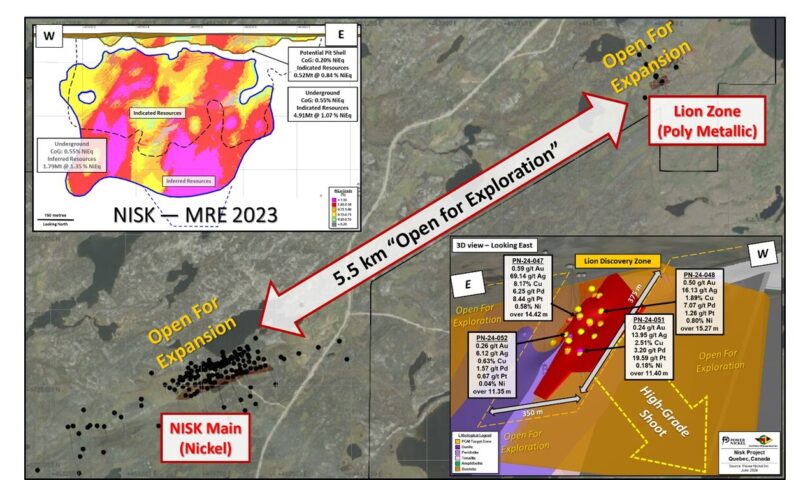 Energy Nickel Supplies Exploration Replace