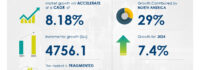 Laparoscopic Devices Market size is set to grow by USD 4.75 billion from 2024-2028, Increasing popularity of MI techniques boost the market, Technavio
