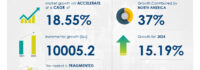 Body Armor Market size is set to grow by USD 9.03 billion from 2024-2028, Rise in security threats to boost the market growth, Technavio