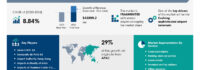 AI Impact on Airport Non-Aeronautical Revenue Market growth, set to increase by USD 43.09 billion from 2024-2028, Evolving sophisticated airport terminals to boost the revenue, Technavio