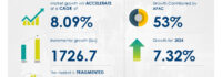AI Impact on Electron Microscope Market growth, set to increase by USD 1.72 billion from 2024-2028, Rising need for root-cause failure analysis to boost the revenue, Technavio
