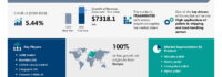 AI Impact on Pallet Market In Europe growth, set to increase by USD 7.31 billion from 2024-2028, High applications of pallets in shipping and load-handling sectors to boost the revenue, Technavio