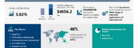 Industrial Salt Market size is set to grow by USD 4.05 billion from 2024-2028, Wide range of industrial applications of industrial salt boost the market, Technavio