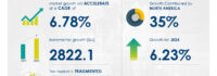 Baby Bath Products Market size is set to grow by USD 2.82 billion from 2024-2028, Innovation and portfolio extension leading to product premiumization to boost the market growth, Technavio