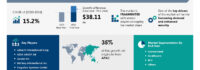 Biometrics Market size is set to grow by USD 38.11 billion from 2024-2028, Increasing demand and enhanced security boost the market, Technavio