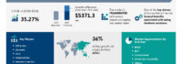 Chatbot Market to Grow by USD 5.37 Billion (2024-2028), How AI is Driving Market Transformation