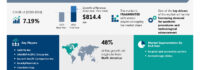 The Chemical Peel Market is projected to grow by USD 814.4 million from 2024 to 2028, driven by rising demand for aesthetic treatments and technological advancements, AI-powered report- Technavio