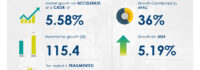 Cosmetic Products Market size is set to grow by USD 115.4 billion from 2024-2028, Rise in aging population boost the market, Technavio