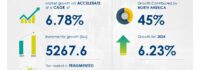 AI Impact on Echocardiography (ECG) Devices Market growth, set to increase by USD 5.26 billion from 2024-2028, Increased incidence of cardiac disorders to boost the revenue, Technavio