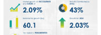 Egg Processing Equipment Market size is set to grow by USD 60.1 million from 2024-2028, Reduced risk of contamination boost the market, Technavio