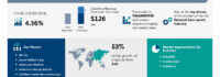 First Aid Kit Market size is set to grow by USD 126 million from 2024-2028, Demand from sports industry boost the market, AI Role and Impact, Technavio