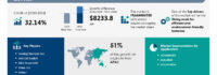 Lithium-Ion Battery Management Systems (BMS) For Vehicles Market size is set to grow by USD 8.23 billion from 2024-2028, Rising need for efficient and environment-friendly batteries to boost the market growth, Technavio