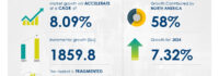 Ortho Pediatric Devices Market size is set to grow by USD 1.85 billion from 2024-2028, Increasing incidence of pediatric orthopedic injuries boost the market, Technavio