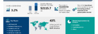 Pickles Market size is set to grow by USD 2.11 billion from 2024-2028, Increasing product launches in the global pickle market boost the market, Technavio