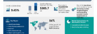 Prenatal Vitamin Supplements Market to Grow by USD 305.7 Million (2024-2028) as More Gynecologists Recommend Them, AI Driving Market Changes