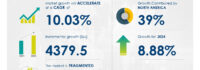 Shoulder-Fired Weapons Market size is set to grow by USD 4.37 billion from 2024-2028, Demand for new generation anti-armor and anti-aircraft protection to boost the market growth, Technavio
