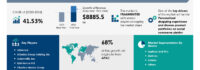 Social Commerce Market size is set to grow by USD 8.88 trillion from 2024-2028, Personalized shopping experience and diverse product portfolios on social commerce platforms to boost the market growth, Technavio