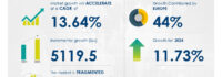 Submarine Power Cable Market size is set to grow by USD 5.11 billion from 2024-2028, Growing offshore renewable energy installations to boost the market growth, Technavio