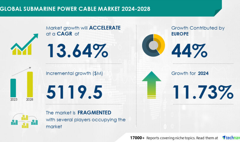 Submarine Power Cable Market size is set to grow by USD 5.11 billion from 2024-2028, Growing offshore renewable energy installations to boost the market growth, Technavio