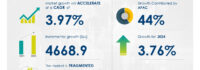 Tungsten Carbide Market size is set to grow by USD 4.66 billion from 2024-2028, Increasing demand for tungsten carbide from automotive industry to boost the market growth, Technavio