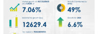 Vinyl Flooring Market size is set to grow by USD 12.62 billion from 2024-2028, Increase in building and construction activities boost the market, Technavio
