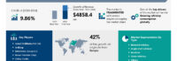 Whiskey Warehousing Market to expand by USD 4.86 billion from 2024 to 2028, driven by rising global whiskey consumption. Market evolution insights powered by AI