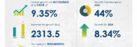 Hospital Beds Market size is set to grow by USD 2.31 billion from 2024-2028, Rise in infectious diseases boost the market, AI Role and Impact, Technavio