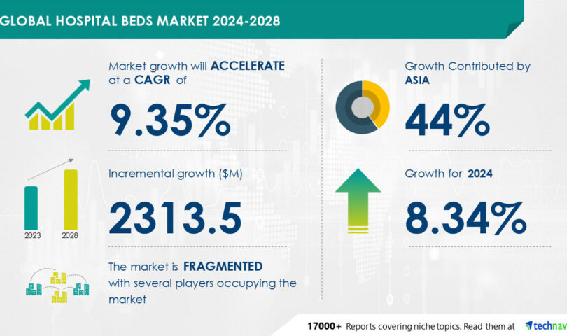 Hospital Beds Market size is set to grow by USD 2.31 billion from 2024-2028, Rise in infectious diseases boost the market, AI Role and Impact, Technavio