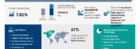 AI Impact on Biotechnology Reagents Market growth, set to increase by USD 40.26 billion from 2024-2028, High usage of biotechnology reagents in diagnostic and therapeutic applications to boost the revenue, Technavio