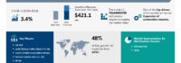 The automotive grease market is projected to expand by USD 421.1 million from 2024-2028, driven by the growth of the automotive industry and AI’s influence on market trends- Technavio report