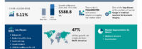 Bariatric Surgical Devices Market to Grow by USD 588.8 Million (2024-2028) as Medical Tourism Boosts Revenue, AI’s Role in Market Transformation- Technavio Report