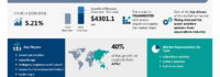 Water Aeration Systems Market to Grow by USD 4.3 Billion (2024-2028), Driven by Rising Aquaculture Demand, Highlights AI-Powered Market Evolution- Technavio