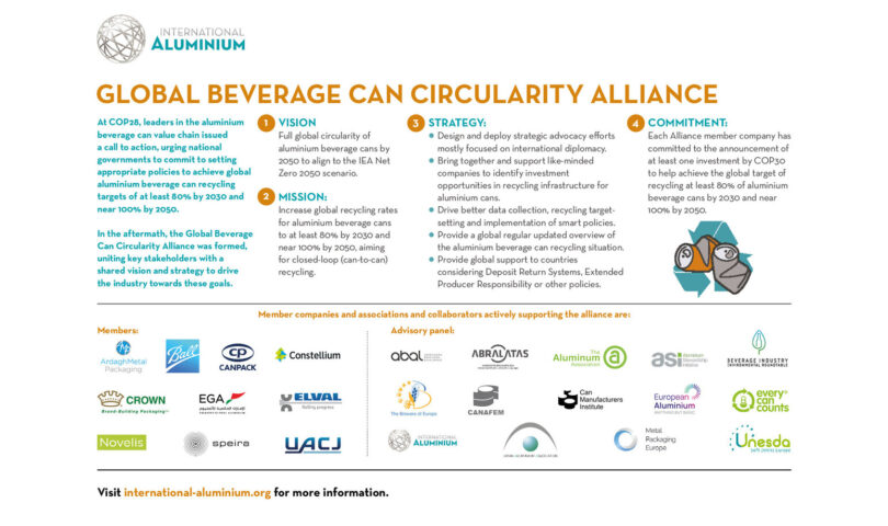 GLOBAL BEVERAGE CAN CIRCULARITY ALLIANCE TO DRIVE ALUMINIUM CAN RECYCLING AT CLIMATE WEEK NYC