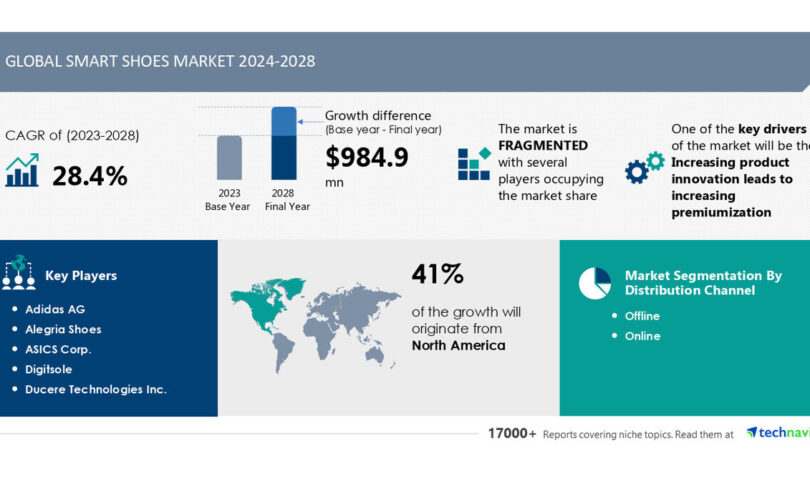 Smart Shoes Market to Grow by USD 984.9 Million (2024-2028) as Product Innovation and Premiumization Drive Revenue, with AI Powering Market Transformation