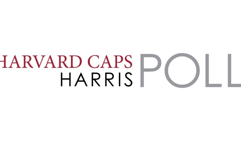 HARRIS AND TRUMP DEAD EVEN IN FINAL STRETCH