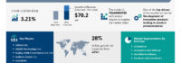 The Digitizer Market is projected to grow by USD 70.2 Million from 2024-2028, with AI reshaping the landscape and innovative product development driving premiumization