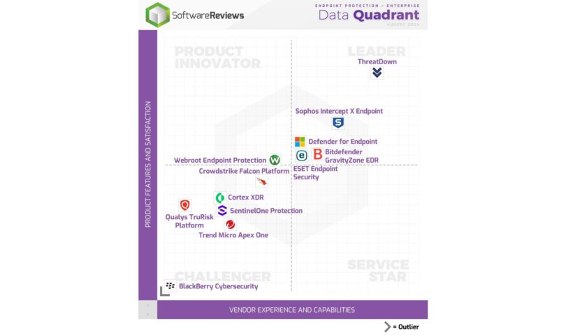 New Data Quadrant Report from Info-Tech Research Group Highlights the Endpoint Protection Providers Safeguarding Organizations Against Evolving Cyber Threats