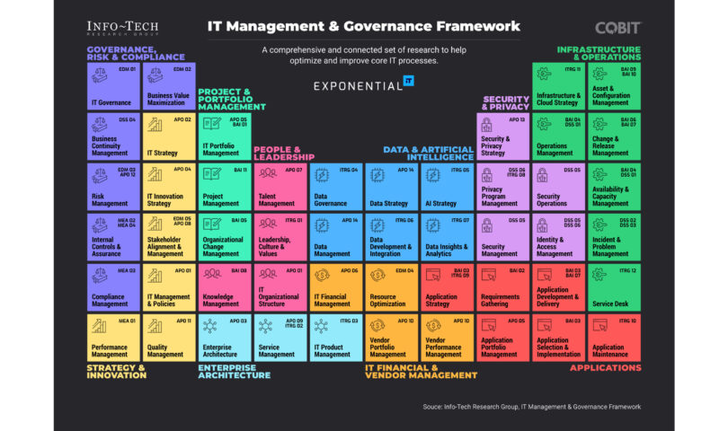 After-Occasion Control & Governance Framework Unveiled at LIVE 2024 Convention Will Empower IT Leaders in an Presen of Exponential IT