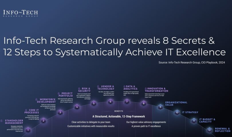 Fresh Program Will Force IT Excellence Thru a Systematic 12-Year Roadmap